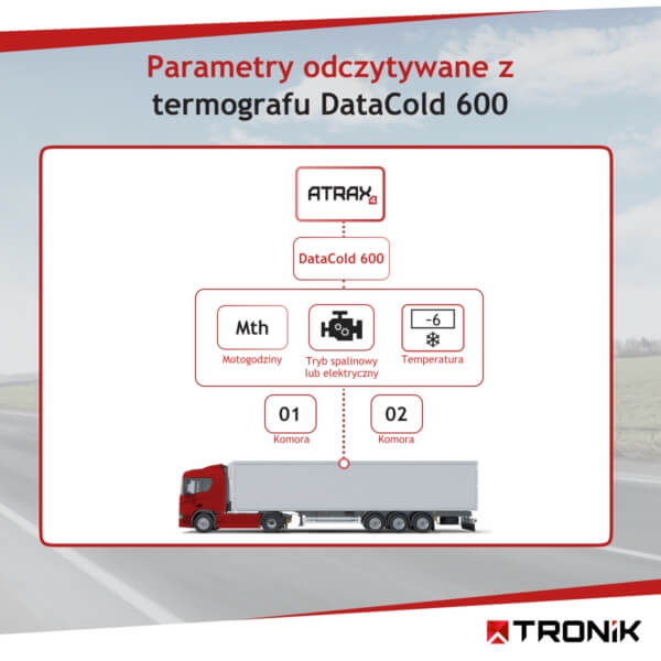 Parametry odczytywane z termografu DataCold600